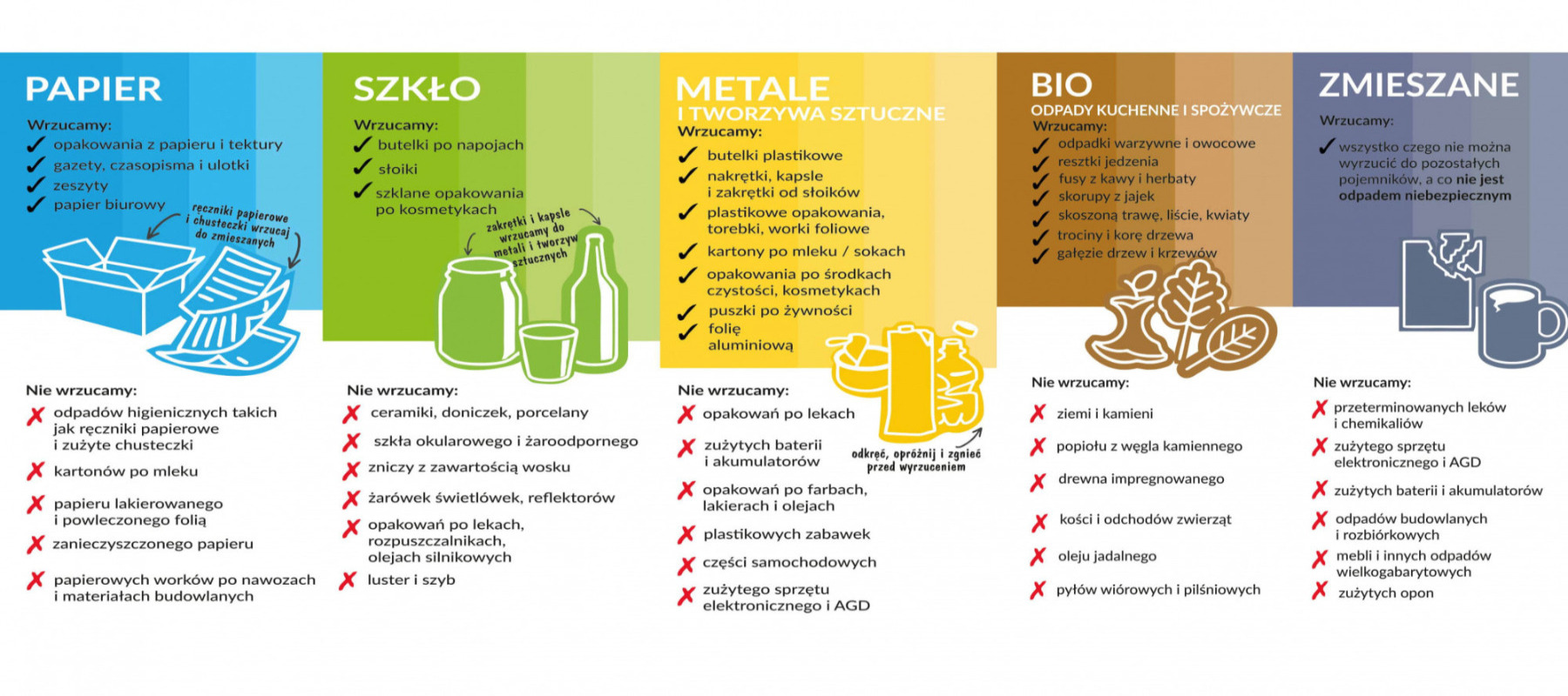 informacja dotycząca prawidłowej segregacji