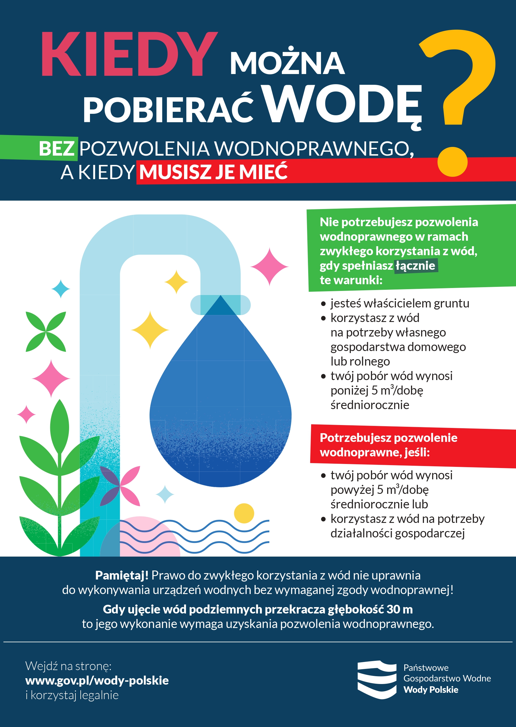 Plakat przedstawiający najważniejsze zasady dotyczące poboru wód